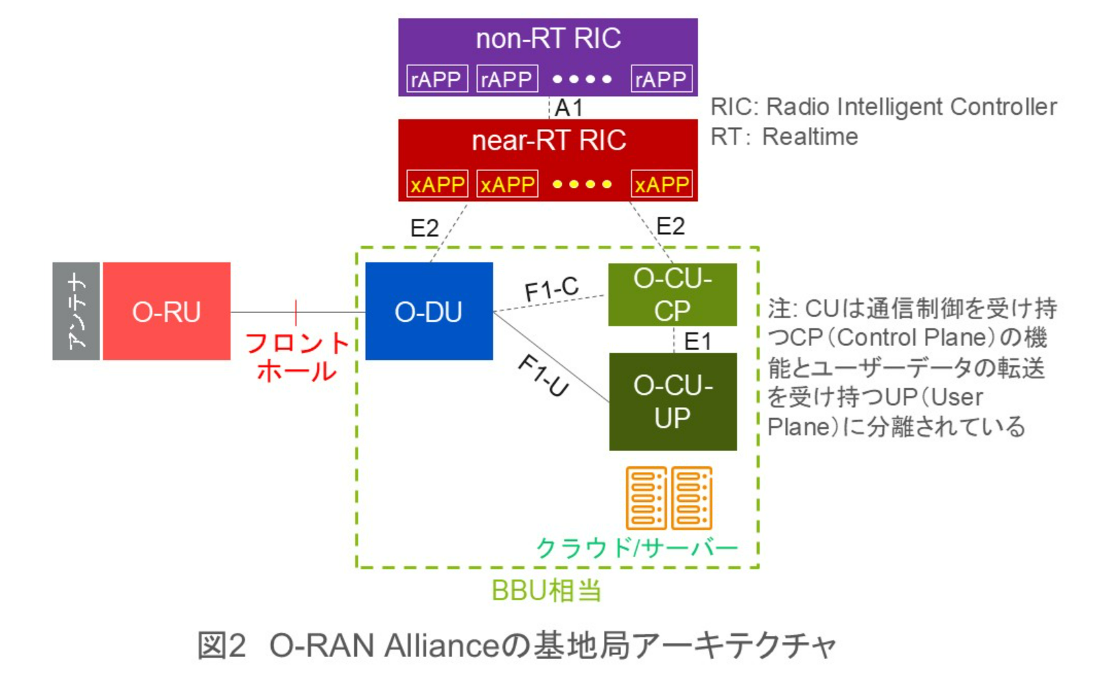 fig2