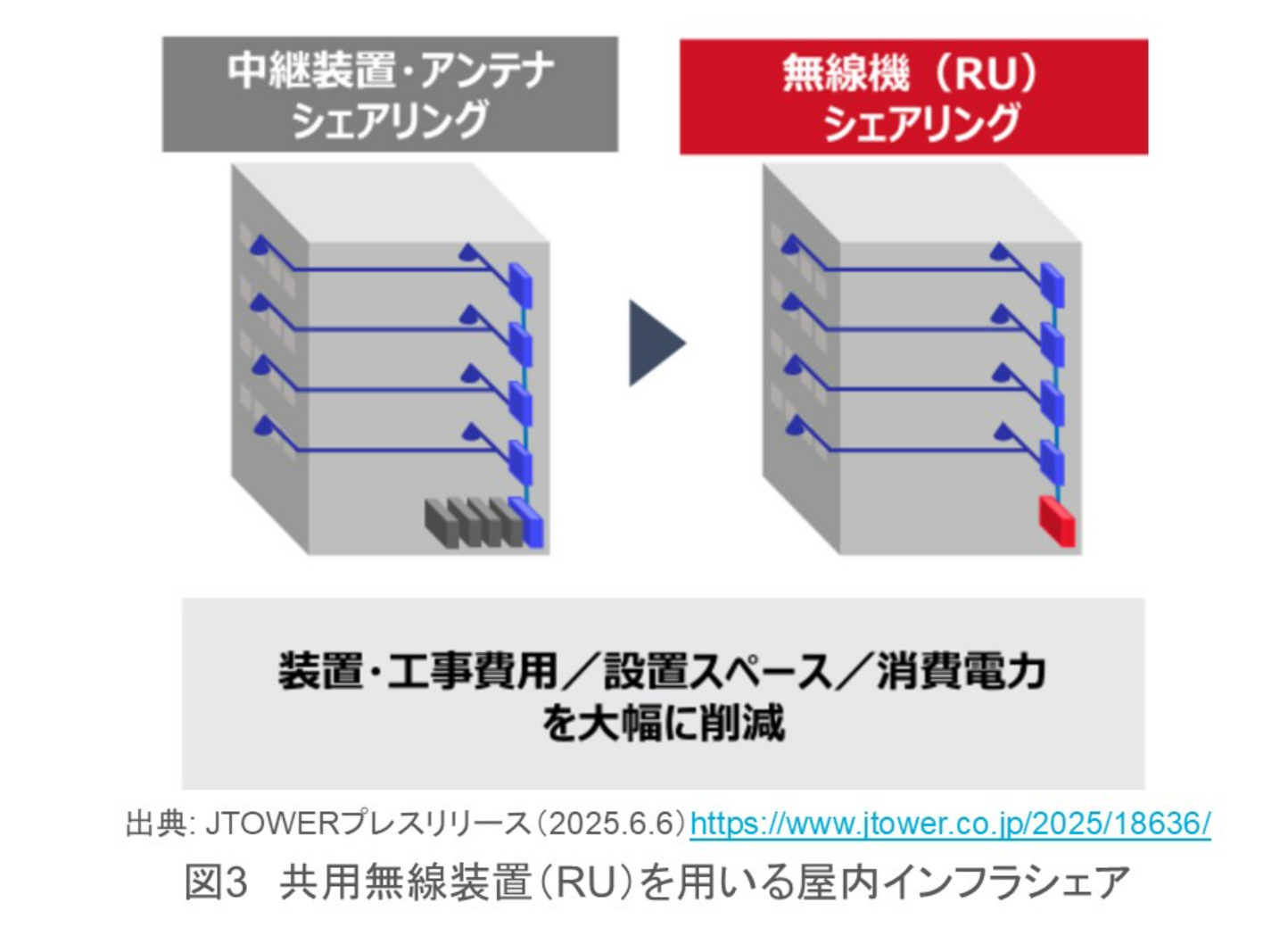 fig3